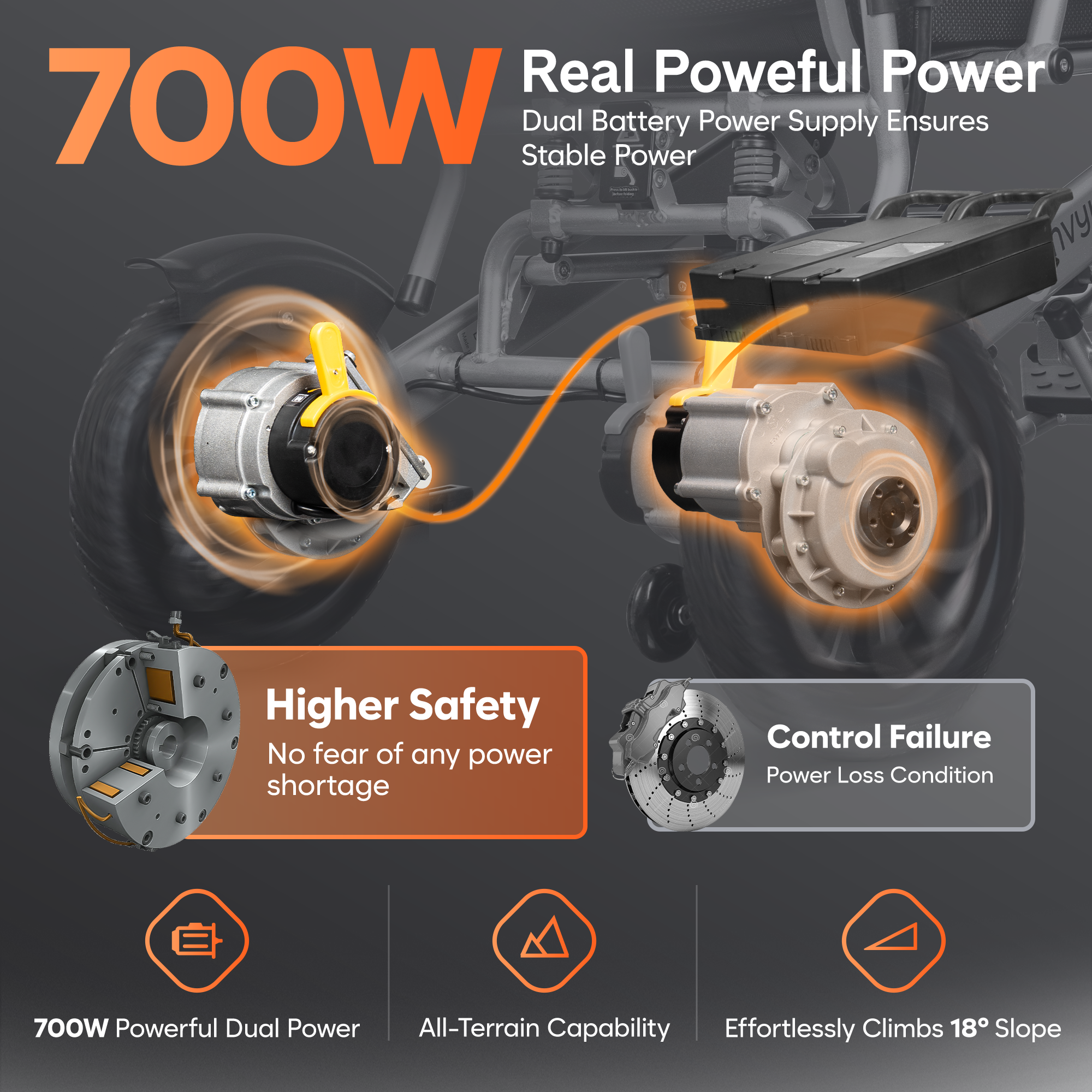 「Customizable Honor」 CONVYU aviation-grade electric wheelchair: born for extraordinary experience.