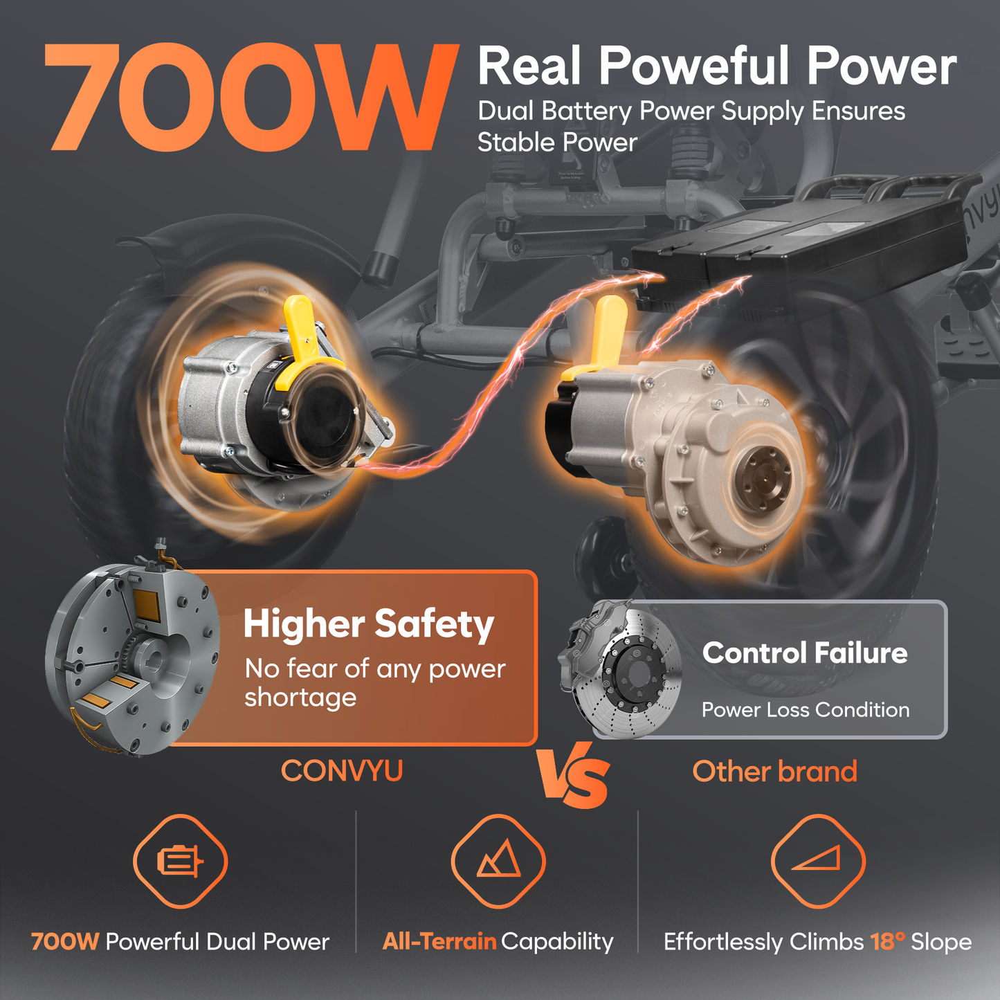 Convyu’s Third-Generation Electric Wheelchair, The EW-09